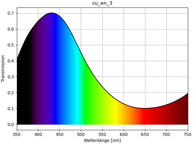 Kupfer_II_ethylendiamin\UVVis_color_transmission_cu_en_3 (2).png